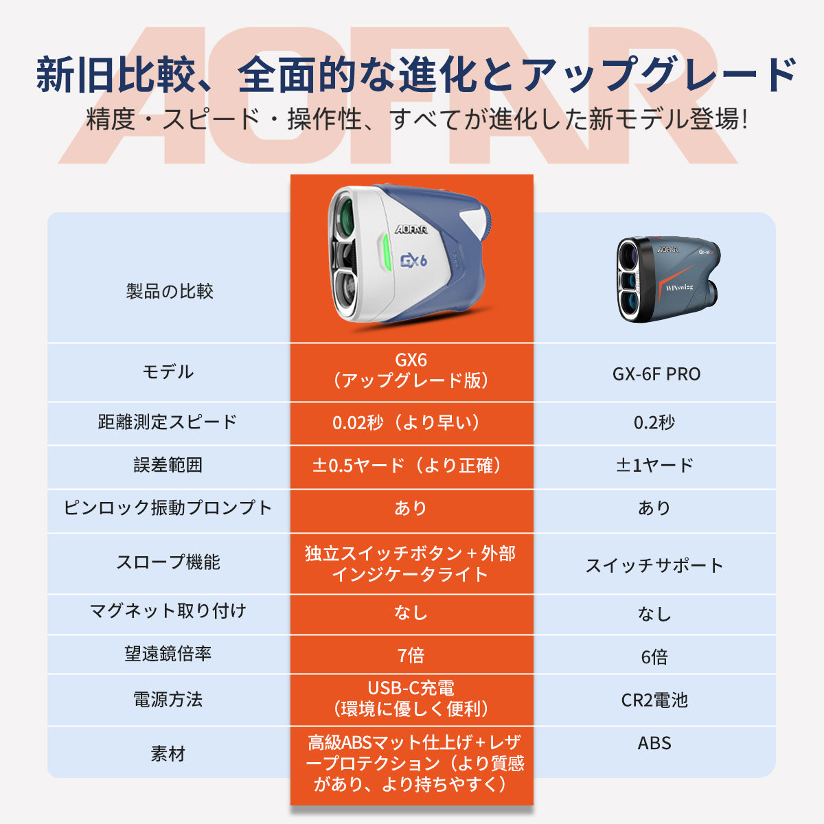 AOFAR GX6 ゴルフ 距離計 1000yd ±0.5yd高精度 0.02秒高速測定 – Dormie