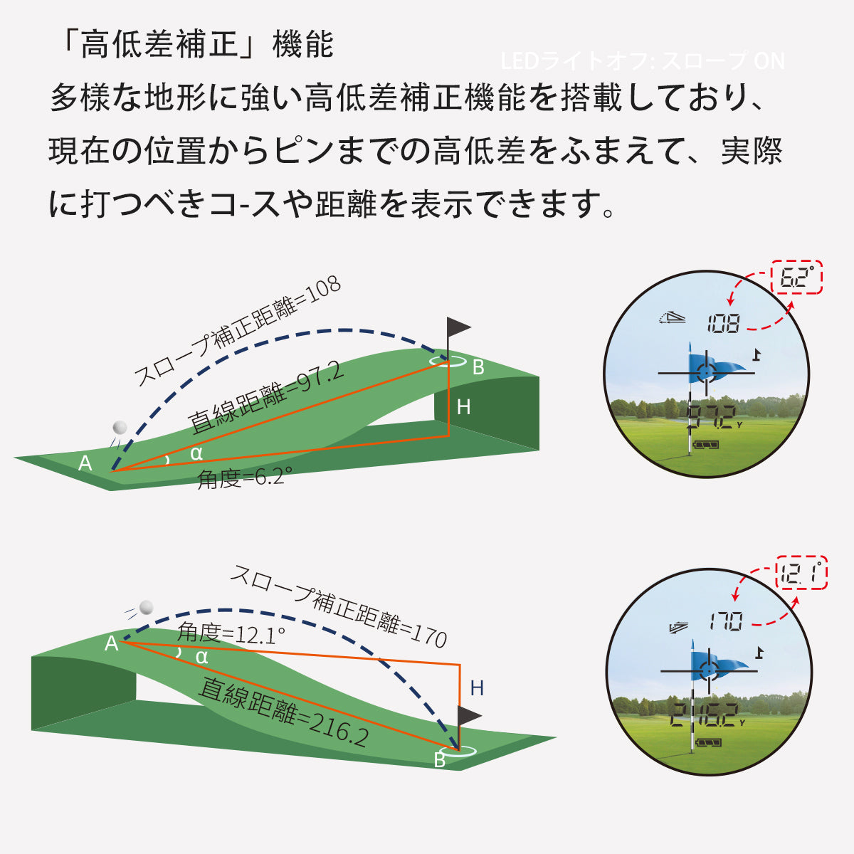 ゴルフ 距離計 0.02秒 レーザー 超軽量 手ブレ補正 充電式 AOFAR AOFAR GX6 ゴルフ 距離計 1000yd ±0.5yd高精度 0.02秒高速測定 – Dormie