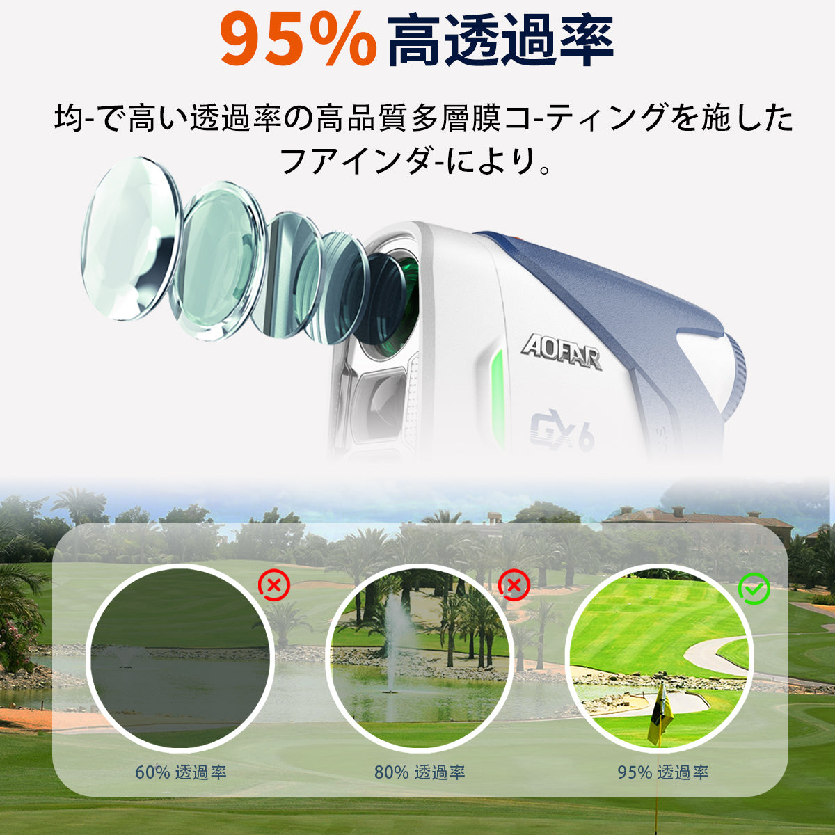 AOFAR GX6 ゴルフ 距離計 1000yd ±0.5yd高精度 0.02秒高速測定 – Dormie